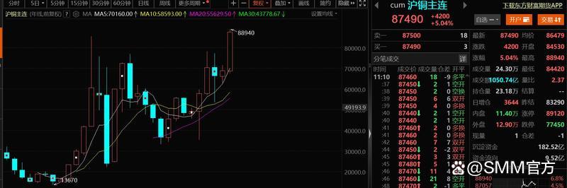 （2024年12月6日）美国COMEX铜期货最新行情价格