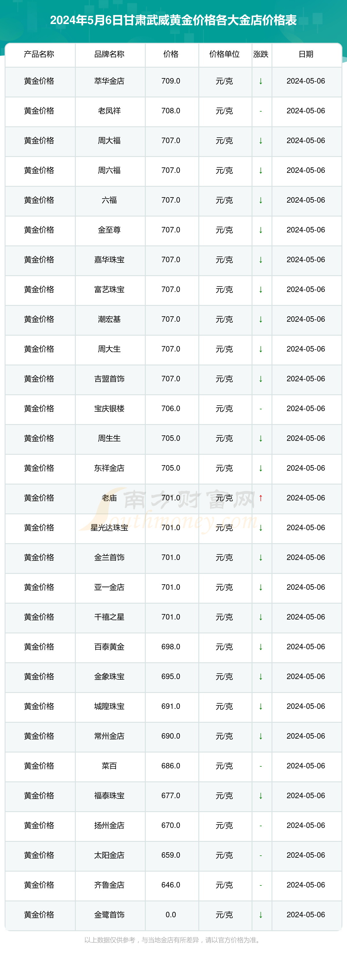 2024年12月6日今日铜价格多少钱一吨