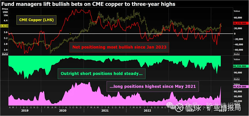 国内库存连续7周去库化 铜价走势向上突破逐步抬高