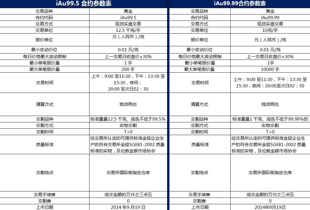 12月6日沪铜期货期货持仓龙虎榜分析：多空双方均呈进场态势