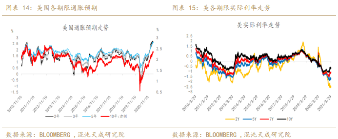 宏观预期交易比较模糊 沪铜企稳进入区间震荡