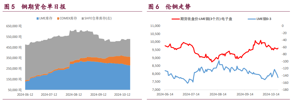 （2024年12月9日）今日沪铜期货和伦铜最新价格行情查询
