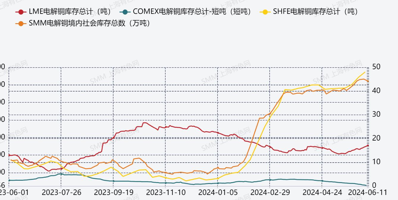 （2024年12月9日）今日国际铜期货最新价格行情查询