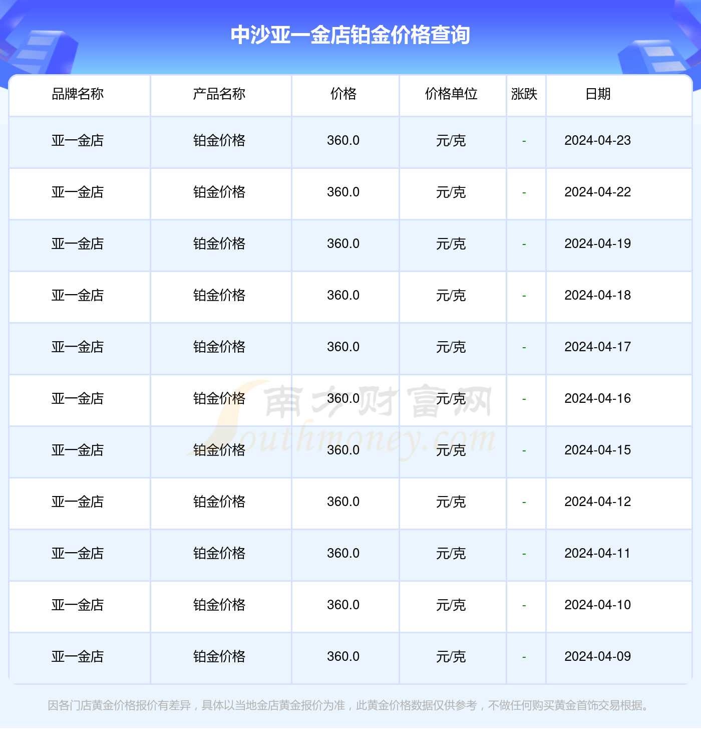 2024年12月9日今日铜价格多少钱一吨