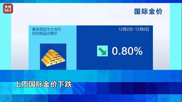 12月9日收盘国际铜期货资金流出357.58万元