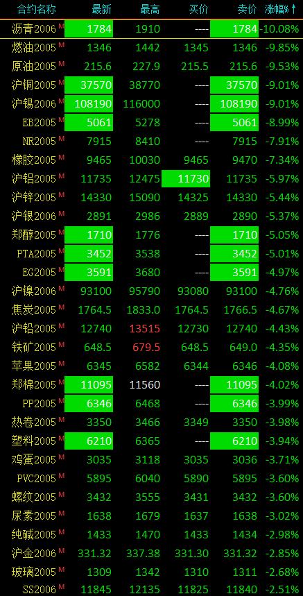 12月9日收盘沪铜期货资金流出2.94亿元
