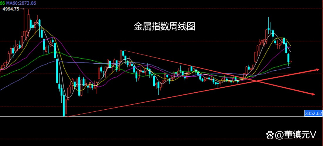12月9日收盘沪铜期货资金流出2.94亿元