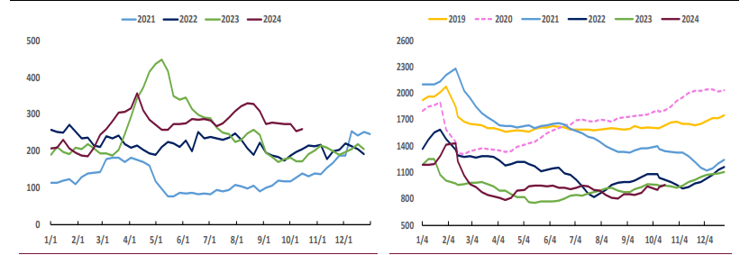 铜：政治局会议超预期 短期宏观驱动