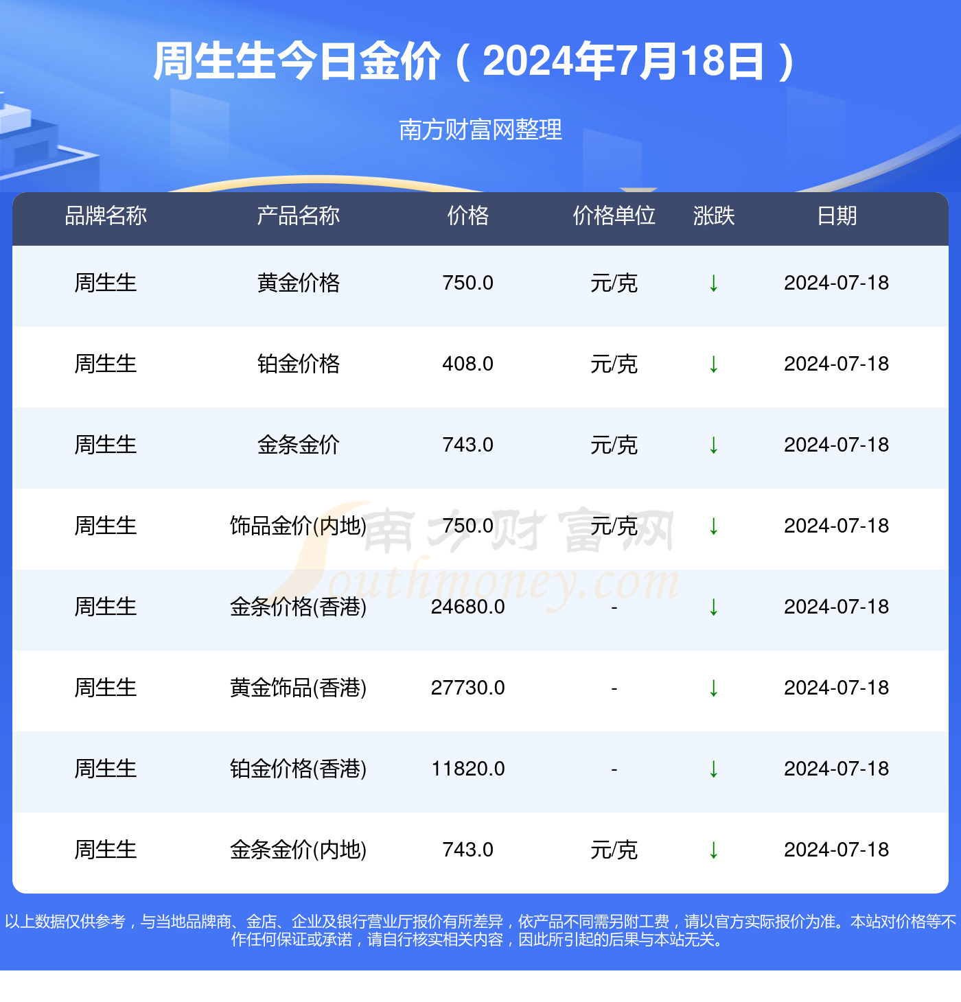 2024年12月10日今日铜价格多少钱一吨