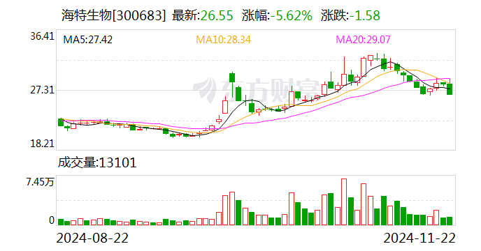 12月10日收盘国际铜期货资金流出1069.41万元