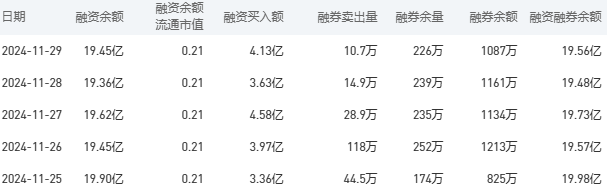 12月10日收盘国际铜期货资金流出1069.41万元