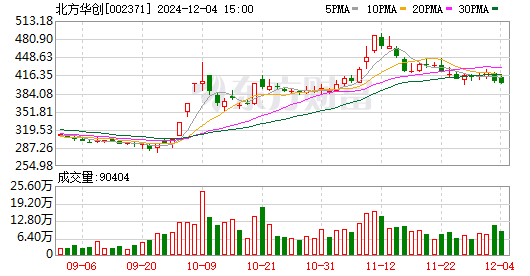 12月10日收盘国际铜期货资金流出1069.41万元