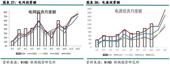 基本面对铜价有支撑 企业有年底冲量需求