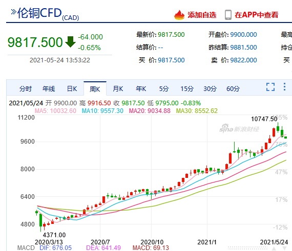 （2024年12月11日）今日沪铜期货和伦铜最新价格行情查询