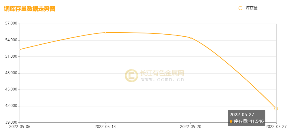 （2024年12月11日）今日沪铜期货和伦铜最新价格行情查询