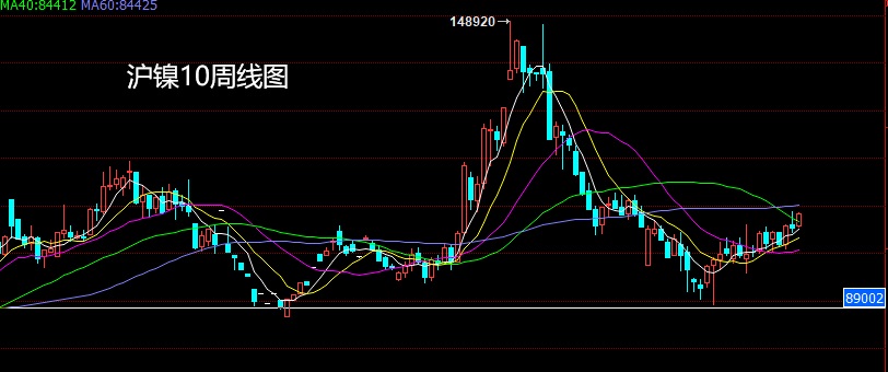 12月11日收盘沪铜期货持仓较上日减持957手