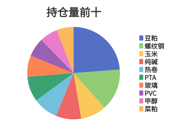 国际铜期货12月11日主力小幅上涨0.13% 收报66900.0元