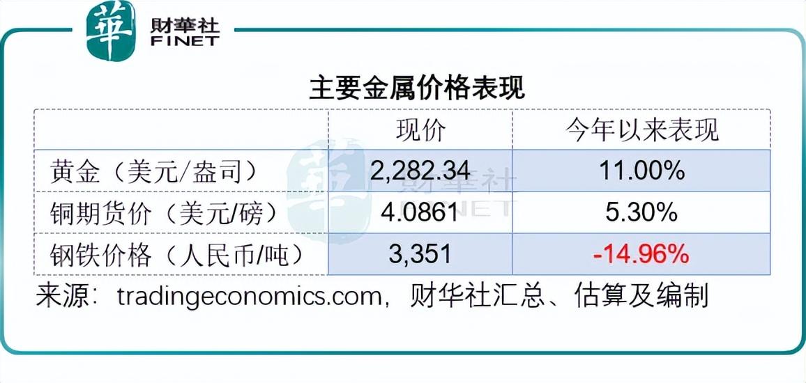 国际铜期货12月11日主力小幅上涨0.13% 收报66900.0元