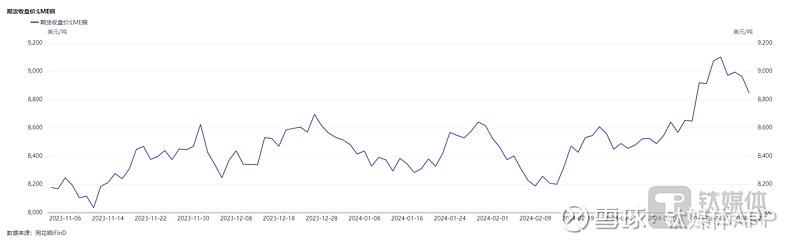 （2024年12月12日）今日国际铜期货最新价格行情查询