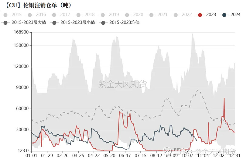 （2024年12月12日）今日伦铜期货价格行情查询