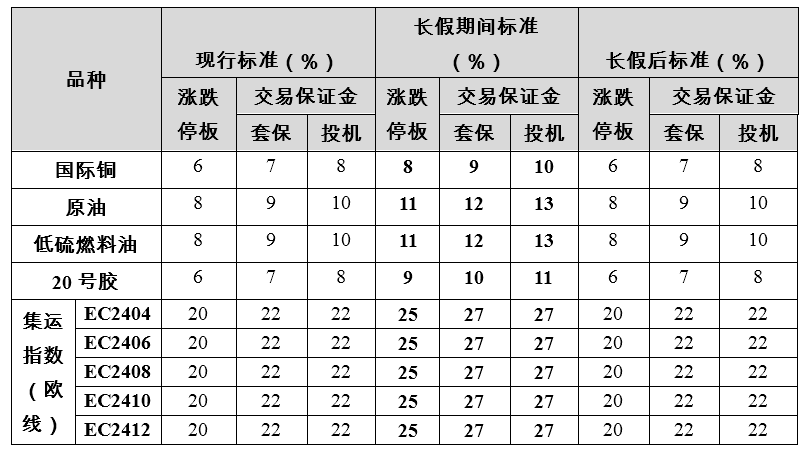 （2024年12月12日）今日国际铜期货最新价格行情查询
