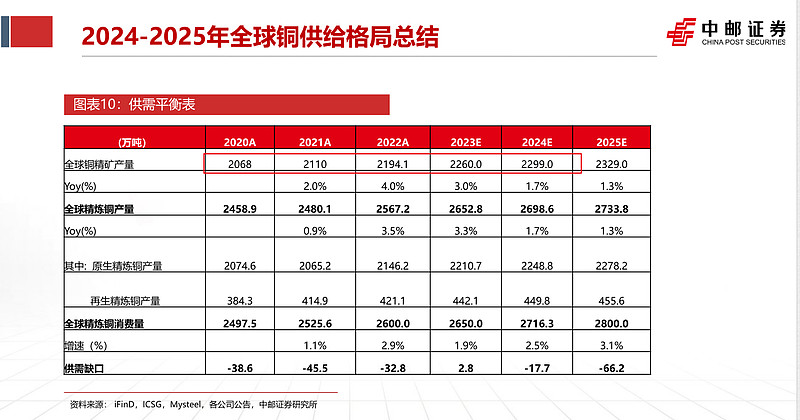 2024年12月12日今日铜价格多少钱一吨