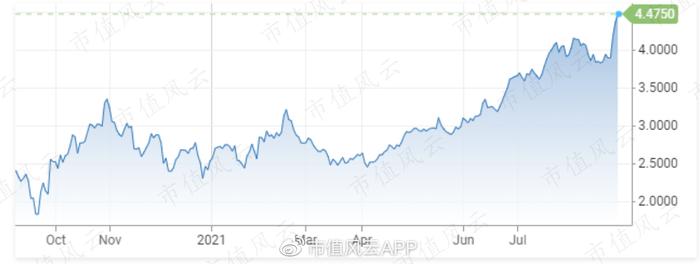 12月12日收盘国际铜期货持仓较上日减持107手