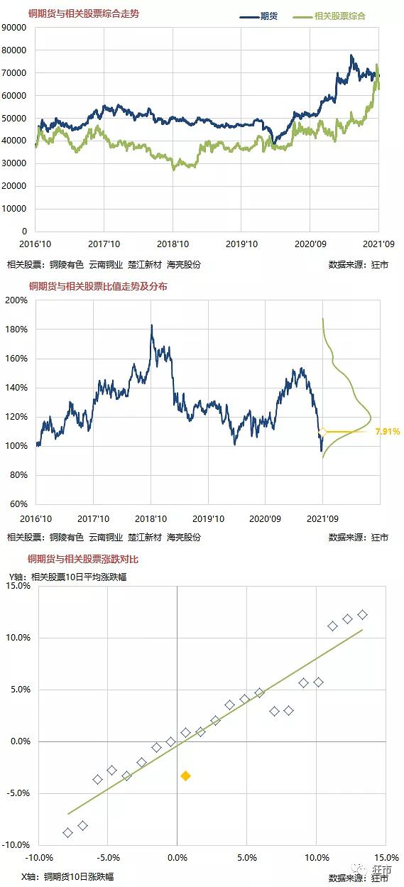 12月12日收盘国际铜期货持仓较上日减持107手