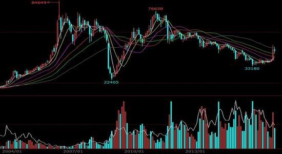 沪铜期货12月12日主力小幅下跌0.07% 收报75440.0元