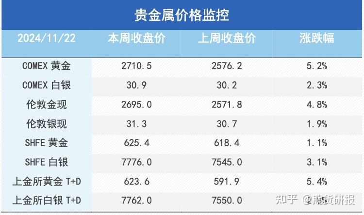 （2024年12月13日）美国COMEX铜期货最新行情价格