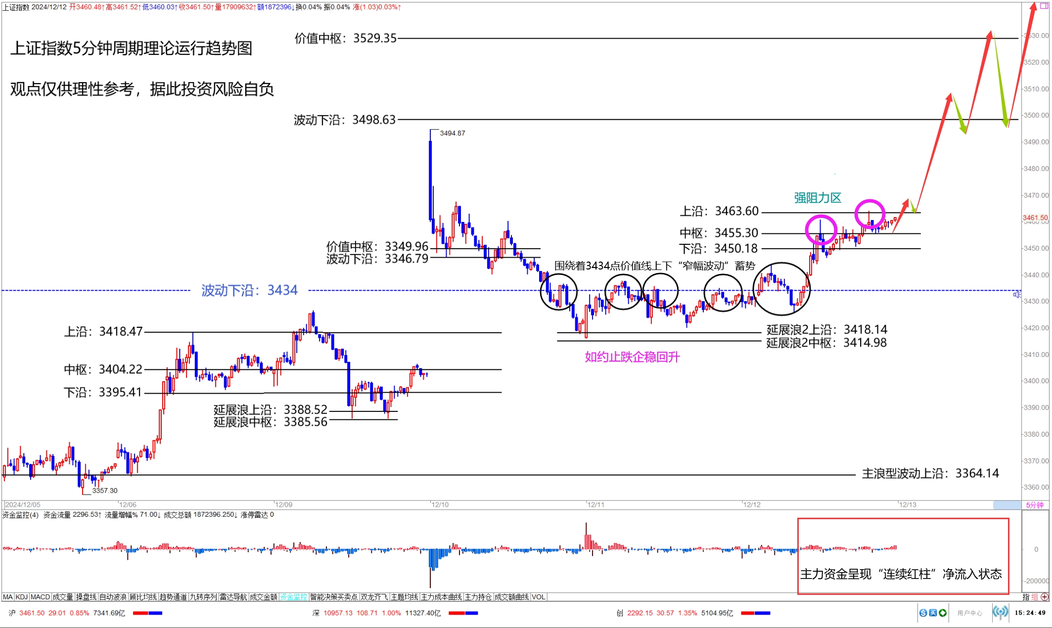 （2024年12月13日）今日国际铜期货最新价格行情查询