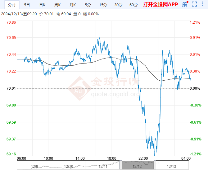 （2024年12月13日）今日国际铜期货最新价格行情查询