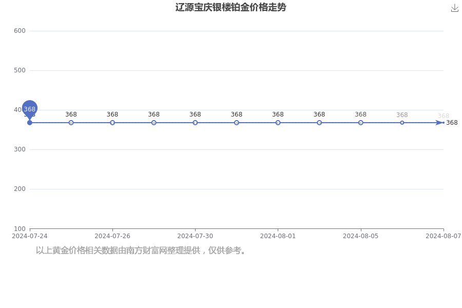 2024年12月13日今日铜价格多少钱一吨