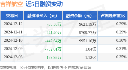 国际铜期货12月13日主力小幅下跌1.02% 收报66140.0元