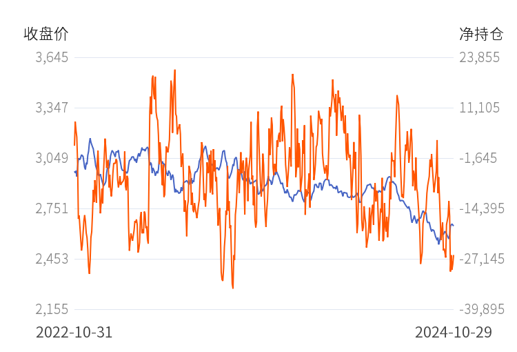 沪铜期货12月13日主力小幅下跌0.82% 收报74790.0元