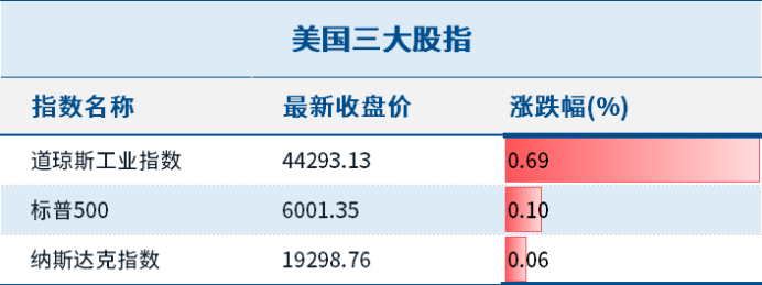 （2024年12月17日）美国COMEX铜期货最新行情价格