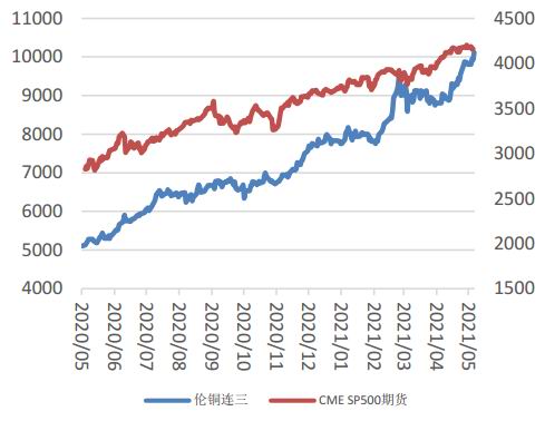 （2024年12月17日）今日伦铜期货价格行情查询