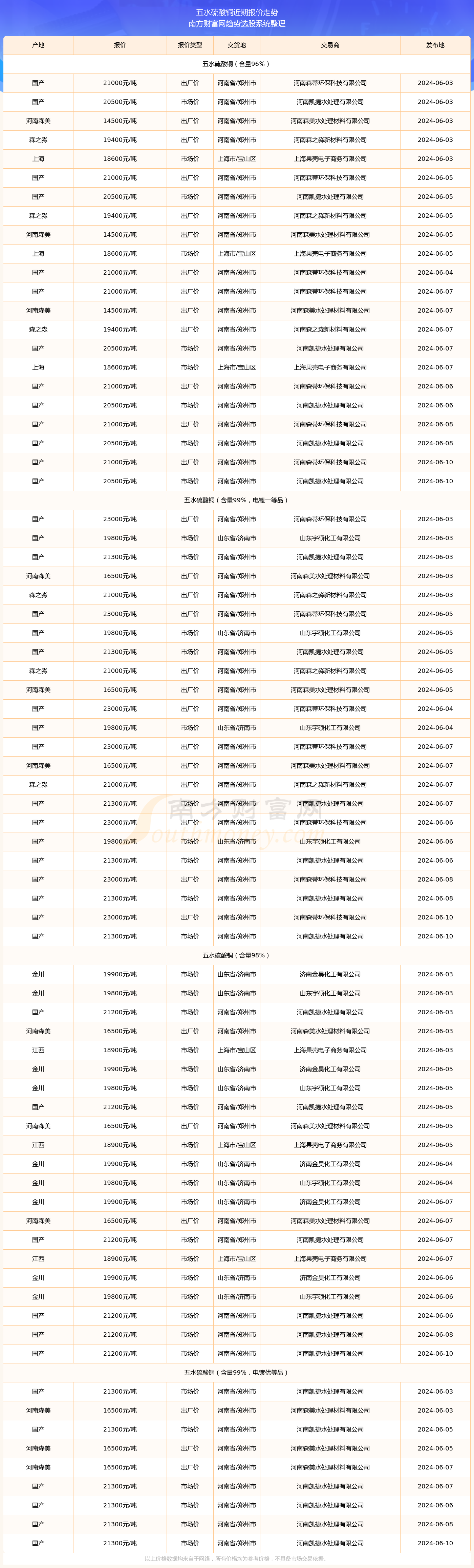 2024年12月17日今日铜价格多少钱一吨