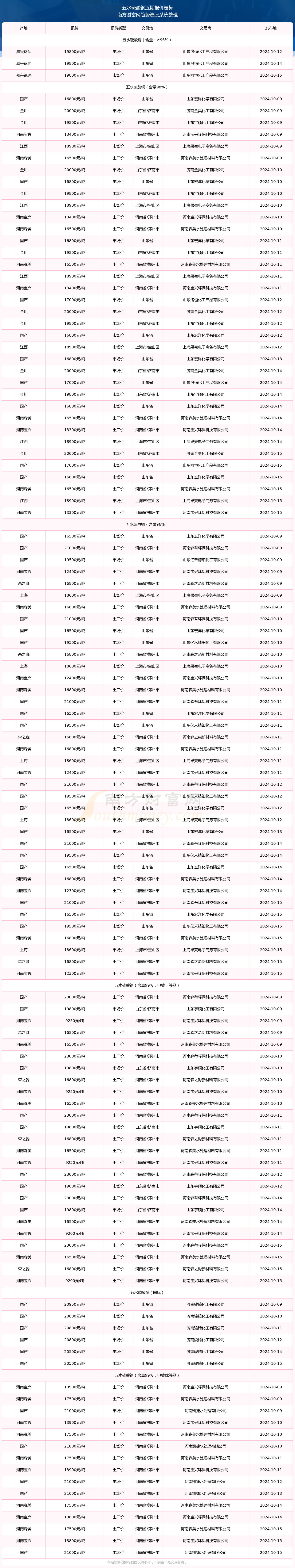 2024年12月17日今日铜价格多少钱一吨