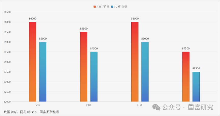 沪铜期货12月17日主力小幅下跌0.16% 收报74350.0元