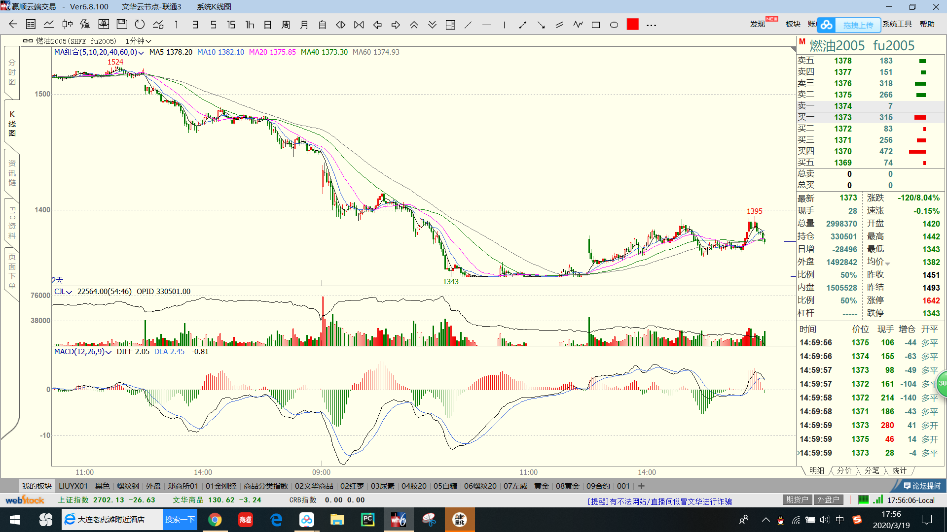 12月17日收盘国际铜期货资金流出25.14万元