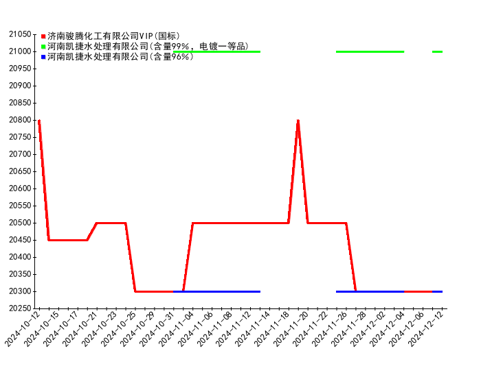2024年12月18日今日铜价格多少钱一吨