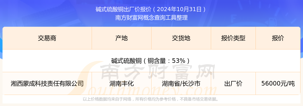 2024年12月18日今日铜价格多少钱一吨
