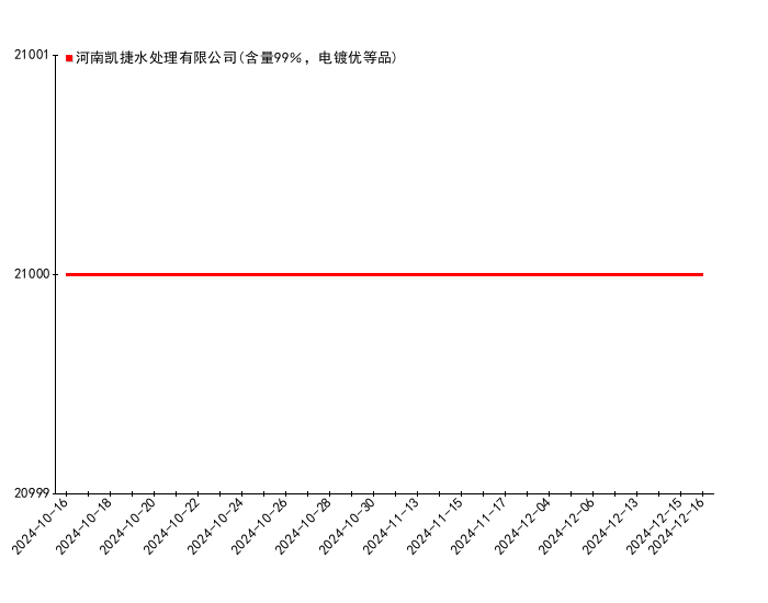 2024年12月18日今日铜价格多少钱一吨