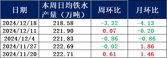 12月18日收盘国际铜期货持仓较上日增持337手