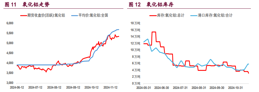 12月18日收盘沪铜期货持仓较上日减持4380手
