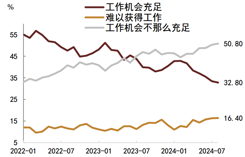 铜：12月如期降息25bp 2025年降息步伐或放缓