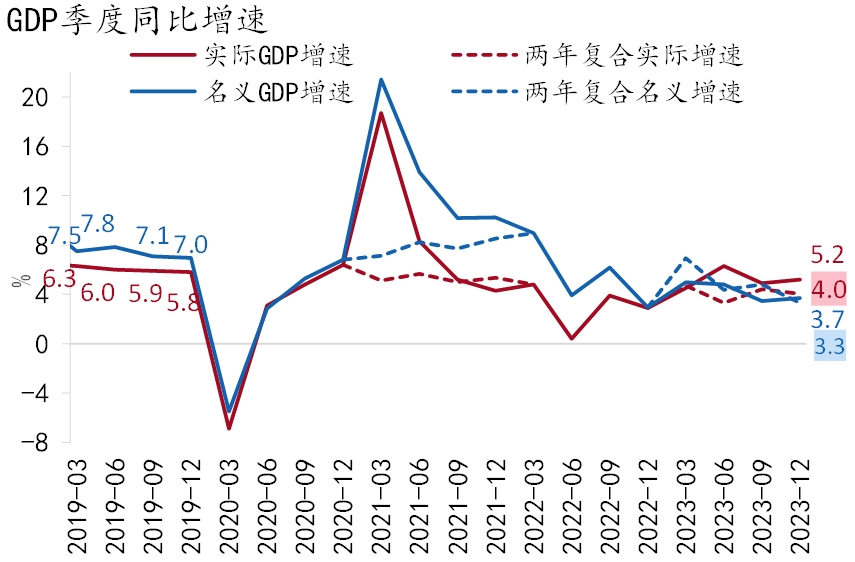 铜：12月如期降息25bp 2025年降息步伐或放缓