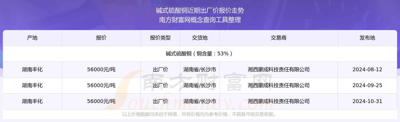 2024年12月19日今日铜价格多少钱一吨