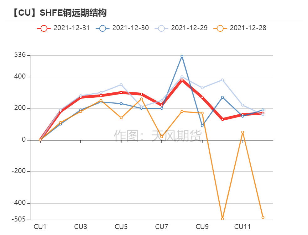 （2024年12月20日）今日沪铜期货和伦铜最新价格行情查询